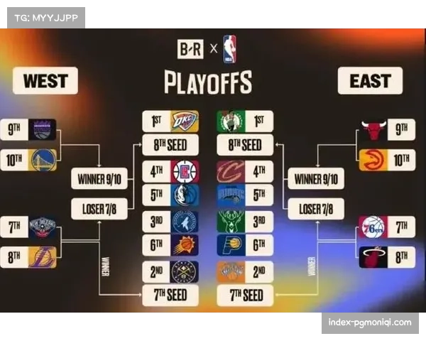NBA常规赛东部季后赛席位竞争激烈 五队胜率相近 NBA常规赛东部季后赛席位竞争激烈 五队胜率相近